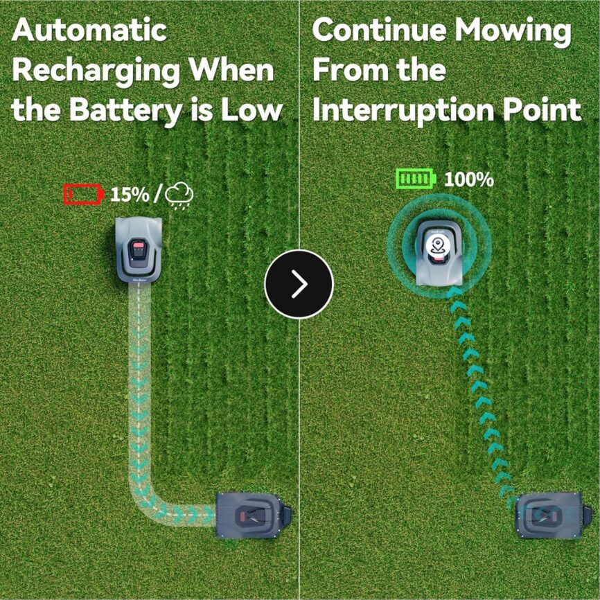 MGC500 Robot Lawn Mower with 393ft Boundary Wires for 0.12 Acre (1/8 Acre), 45% Slope, 70Mins Runtime, Auto Recharge, Automatic Robotic Lawn Mower w/Precise Location  Breakpoint Detection