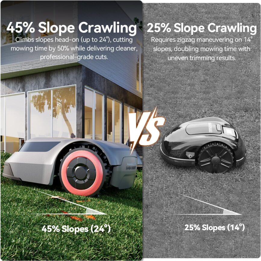 MGC500 Robot Lawn Mower with 393ft Boundary Wires for 0.12 Acre (1/8 Acre), 45% Slope, 70Mins Runtime, Auto Recharge, Automatic Robotic Lawn Mower w/Precise Location  Breakpoint Detection