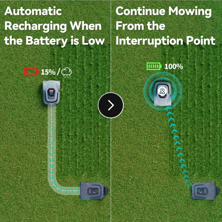 MGC500 Robot Lawn Mower with 393ft Boundary Wires for 0.12 Acre (1/8 Acre), 45% Slope, 70Mins Runtime, Auto Recharge, Automatic Robotic Lawn Mower w/Precise Location  Breakpoint Detection