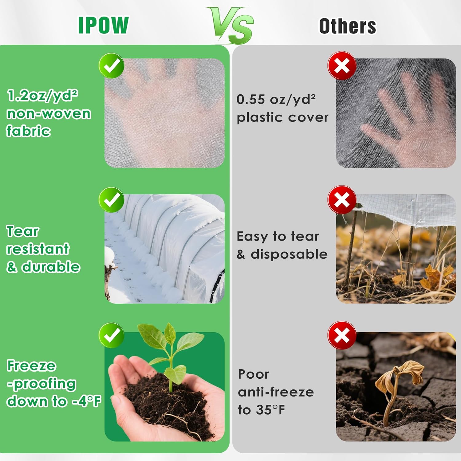 10 FT x 50 FT Plant Covers for Frost  Sun Protection, Thick 1.2 oz/yd² Frost Cloths Blankets to Extreme Low -4 °F Temperatures, Reusable Floating Row Covers for Outdoor Garden Vegetables Seedlings