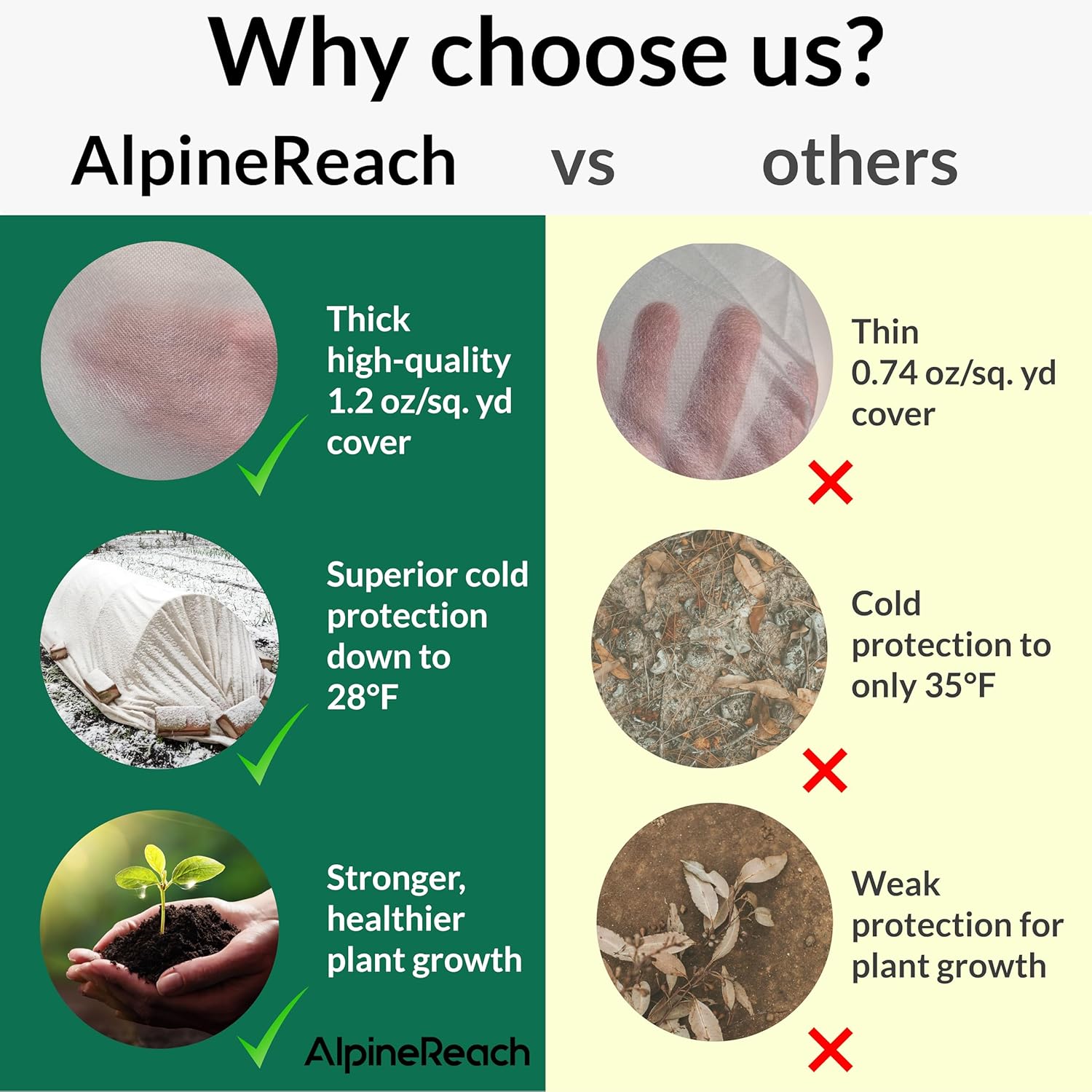 AlpineReach Plant Covers Frost  Sun Protection 10 x 30 ft - Thick 1.2 oz/yd² Freeze Blanket to Low 28 °F Temperatures Floating Row, Garden Fabric Material, Protect in Winter Cold, Gardening Down