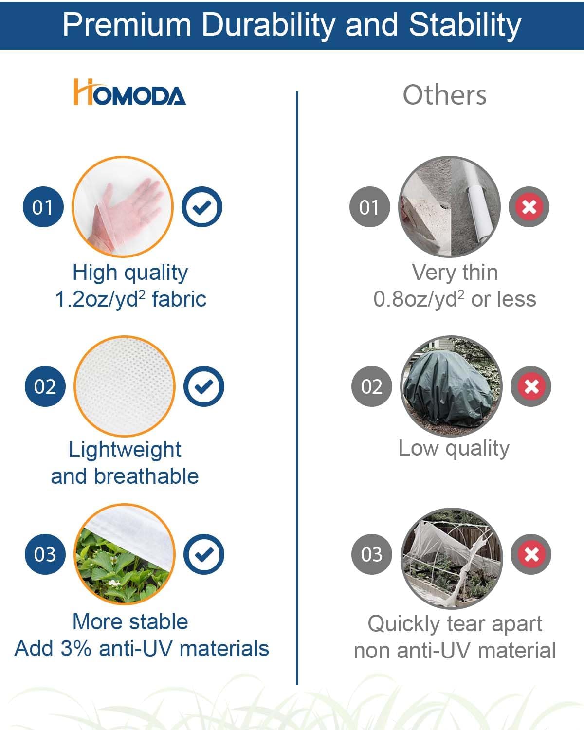 Plant Covers Freeze Protection, 10 ft x 30 ft 1.2oz Frost Blankets for Outdoor Plants in Winter, Floating Row Cover for Vegetable Garden, Frost Cloth Plant Freeze Protection